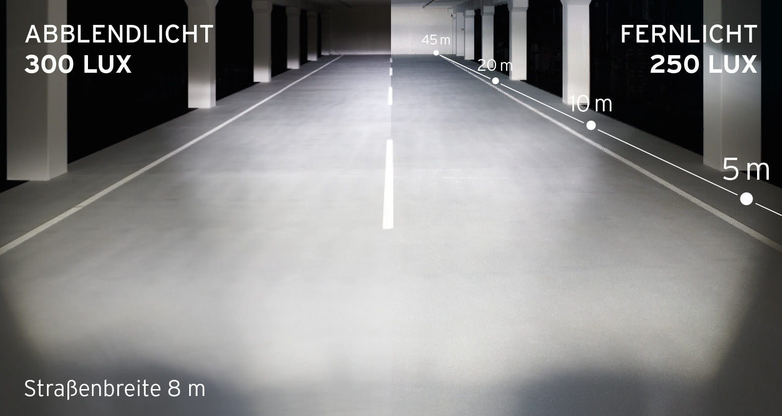 BUSCH + MÜLLER LED Akku Fernlicht-Scheinwerfer IQ-XM speed