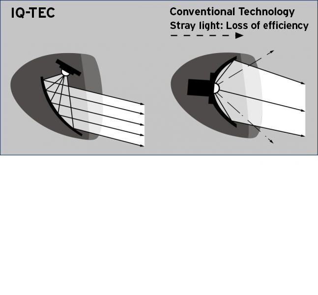 Eblouissement des phares LED - Page 2 IQ-TEC-Grafik_EN