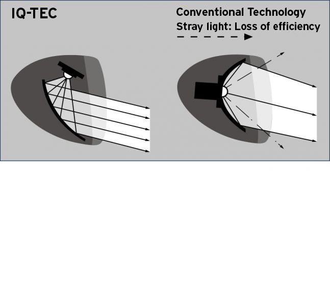 Eclairage sur VAE solaire - Page 4 IQ-TEC-Grafik_EN